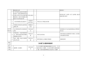 創(chuàng)辦營(yíng)利性民辦職業(yè)培訓(xùn)機(jī)構(gòu) 規(guī)劃、策略與合規(guī)指南